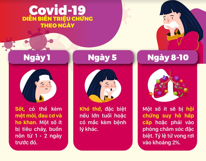 huong-dan-nguoi-benh-tim-mach-truoc-covid-19-medihome