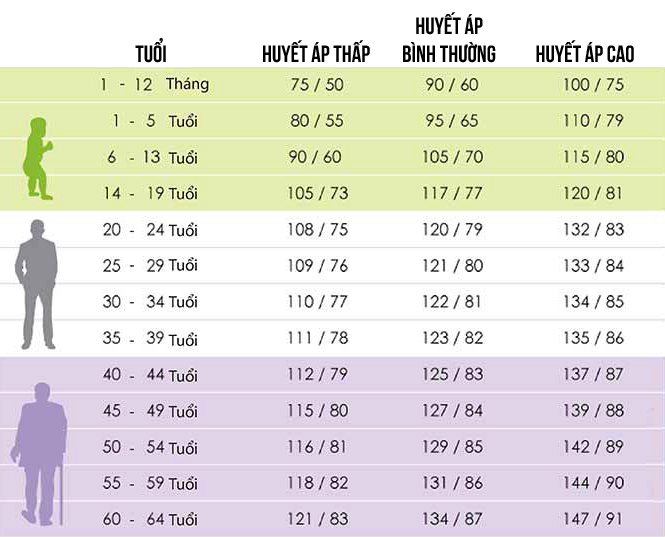 huyet-ap-binh-thuong-la-bao-nhieu-drbinh